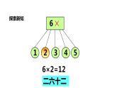 二年级数学上册课件-4.2.4  6的乘法口诀 -人教版（共16张PPT）