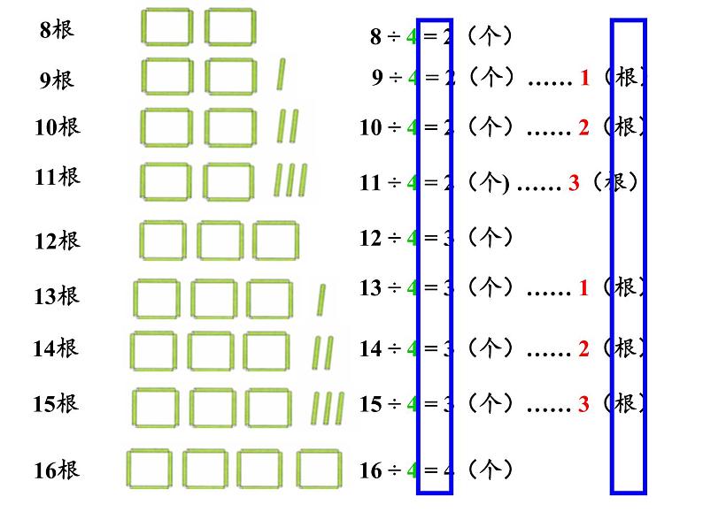 二年级数学下册课件-1 有余数的除法（9）-苏教版08