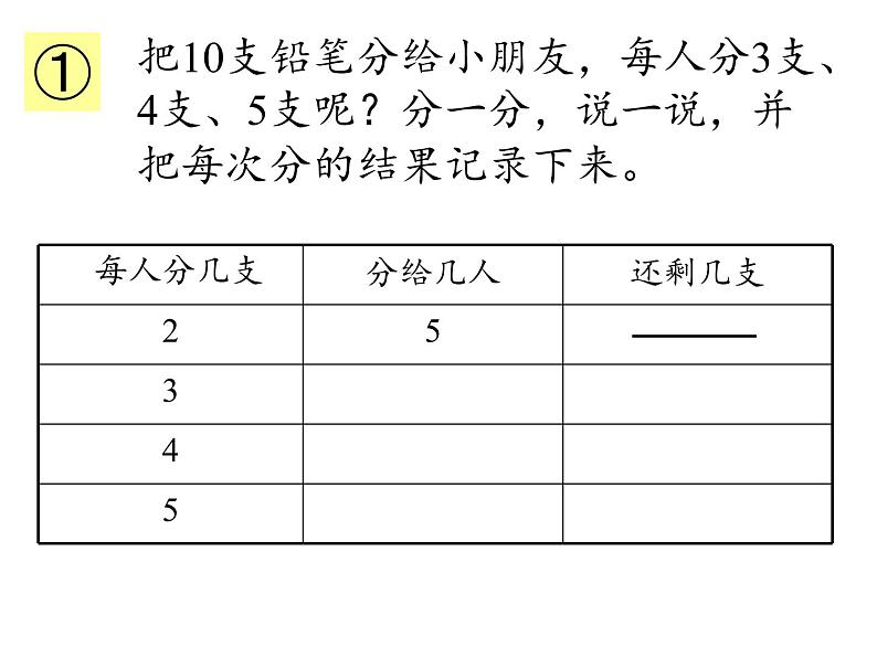 二年级数学下册课件-1 有余数的除法（35）-苏教版第3页