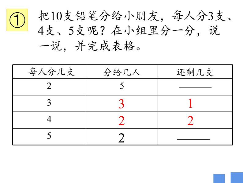 二年级数学下册课件-1 有余数的除法（35）-苏教版第7页