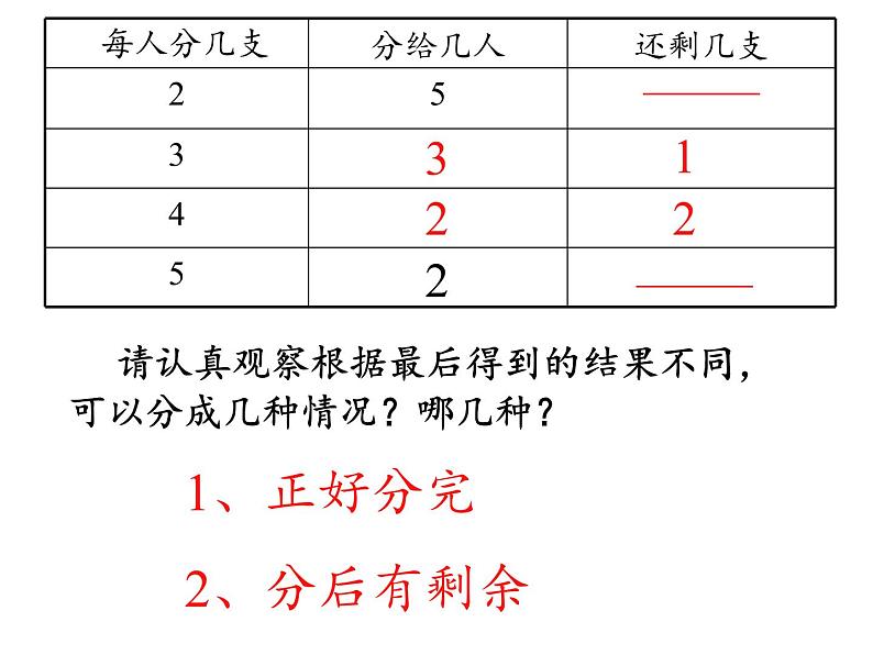 二年级数学下册课件-1 有余数的除法（35）-苏教版第8页