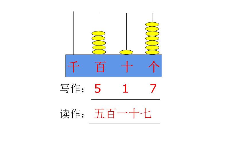 二年级数学下册课件-7.1   1000以内数的认识21-人教版第3页