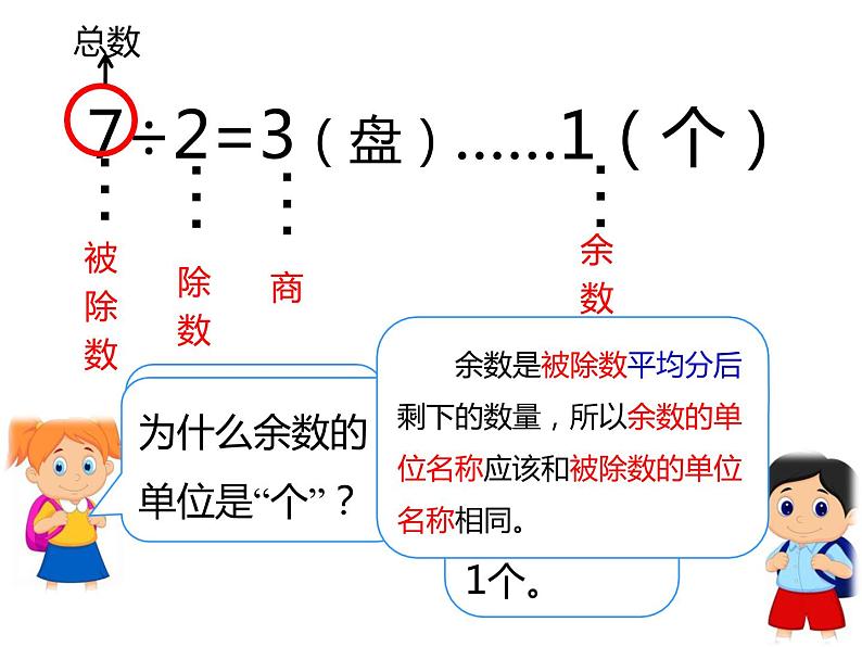 二年级数学下册课件-6 有余数的除法40-人教版第6页