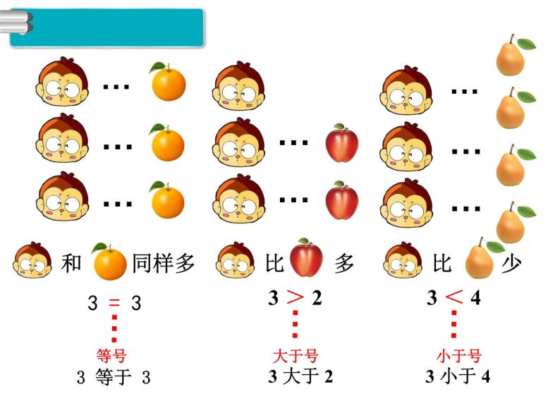 第3单元  1～5的认识和加减法课件PPT03