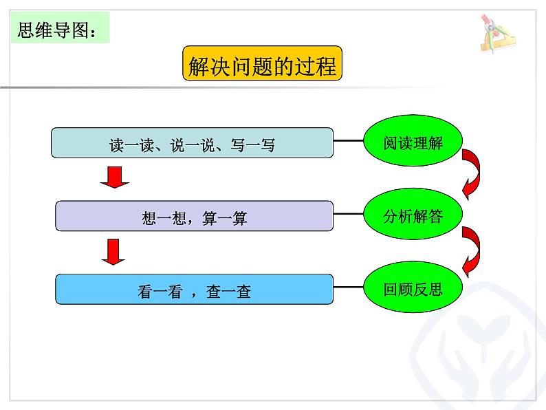 小学数学人教课标版三年级下册解决问题课件PPT06