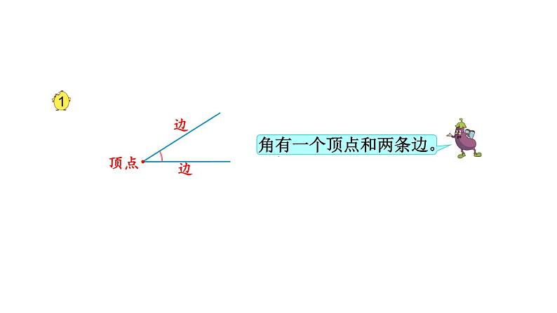 二年级数学下册课件-7 角的初步认识（37）-苏教版第4页