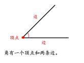 二年级数学下册课件-7 角的初步认识（28）-苏教版