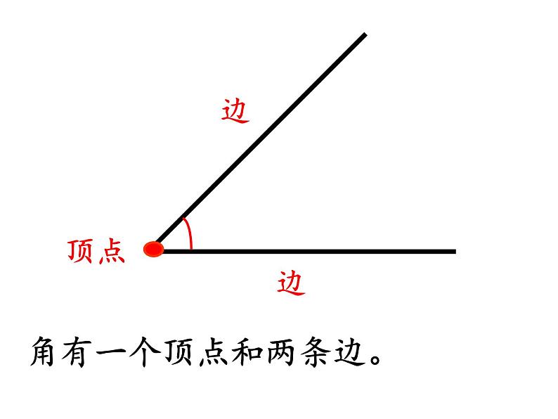 二年级数学下册课件-7 角的初步认识（28）-苏教版第5页