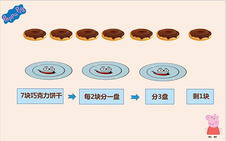 二年级数学下册课件-6 有余数的除法72-人教版第6页