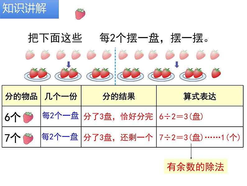 二年级数学下册课件-6 有余数的除法80-人教版第5页