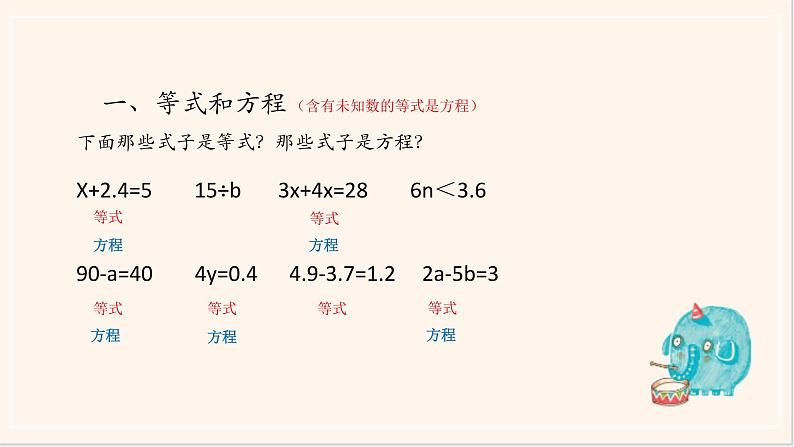 苏教版五下《简易方程》PPT第2页