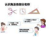 二年级数学上册课件-3.  角的初步认识（121）-人教版   13张