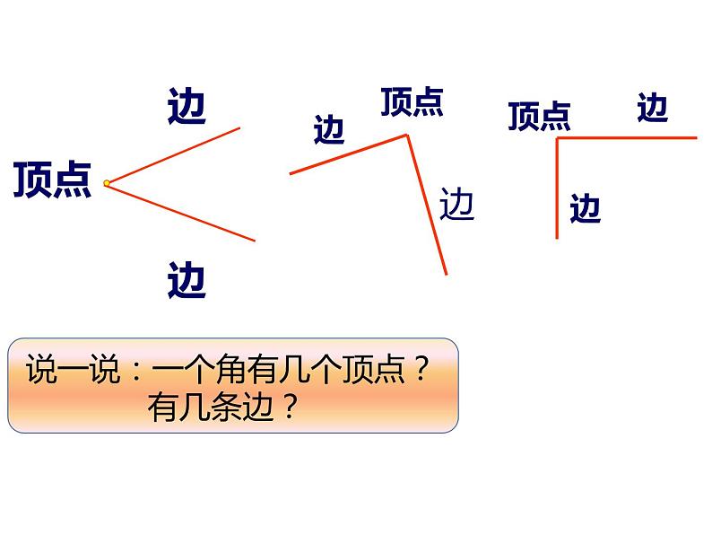 二年级数学上册课件-3.  角的初步认识（121）-人教版   13张第5页