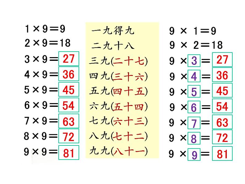 二年级数学上册课件-6.3  9的乘法口诀（14）-人教版06