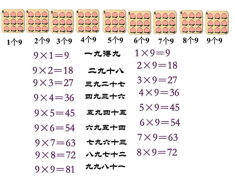 二年级数学上册课件-6.3  9的乘法口诀 -人教版（共8张PPT）第2页