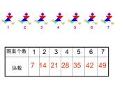 二年级数学上册课件-6.1  7的乘法口诀  人教版（共14张PPT）