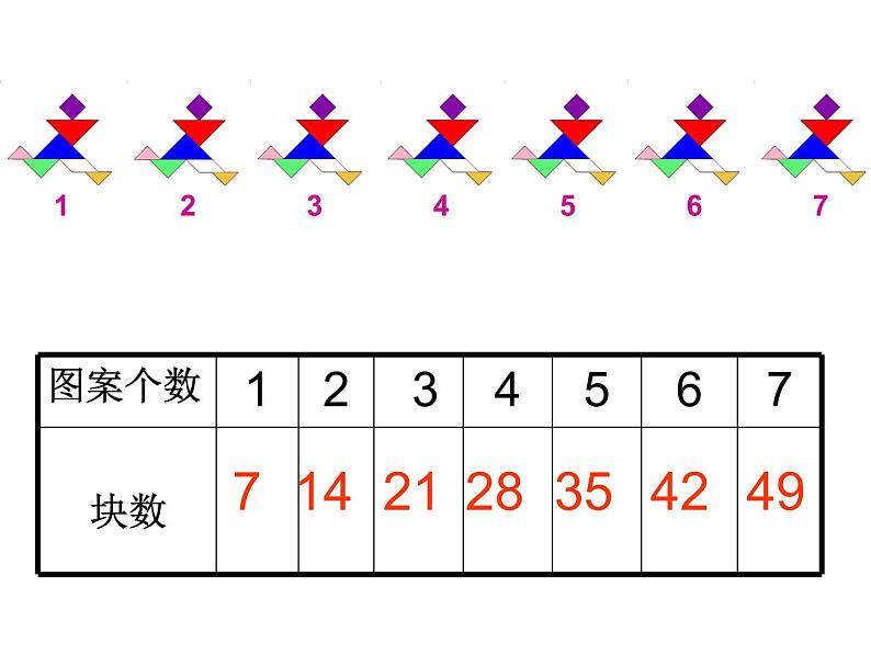 二年级数学上册课件-6.1  7的乘法口诀  人教版（共14张PPT）第5页