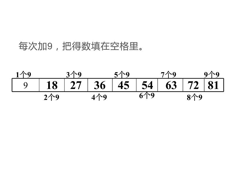 二年级数学上册课件-6.3  9的乘法口诀（17）-人教版03