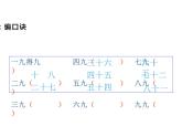 二年级数学上册课件-6.3  9的乘法口诀（12）-人教版
