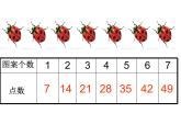 二年级数学上册课件-6.1  7的乘法口诀（17）-人教版