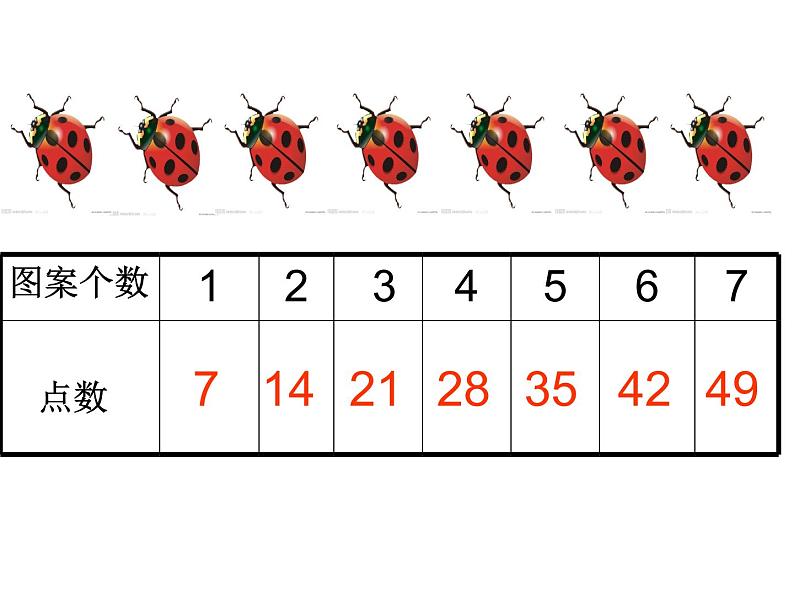 二年级数学上册课件-6.1  7的乘法口诀（17）-人教版第3页