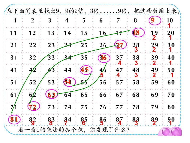 二年级数学上册课件-6.3  9的乘法口诀 -人教版（共21张PPT）第6页