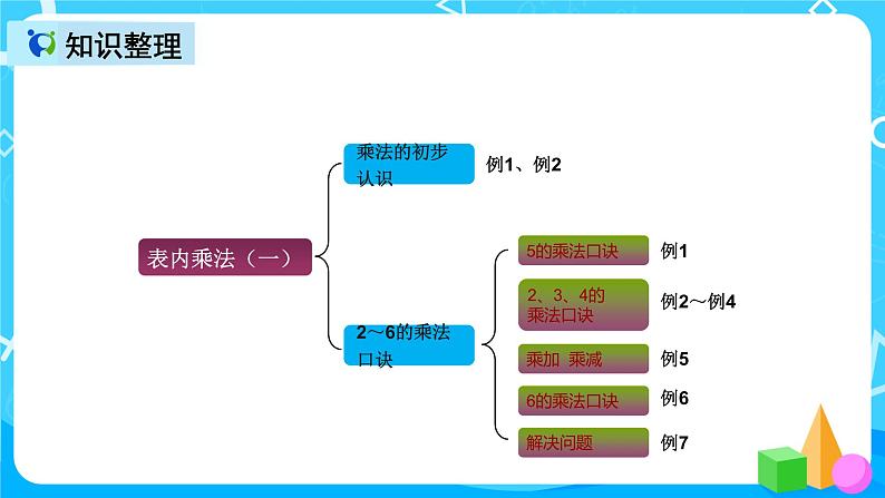 人教版数学二年级上册第四单元第十一课时《整理和复习》课件+教案+同步练习（含答案）03