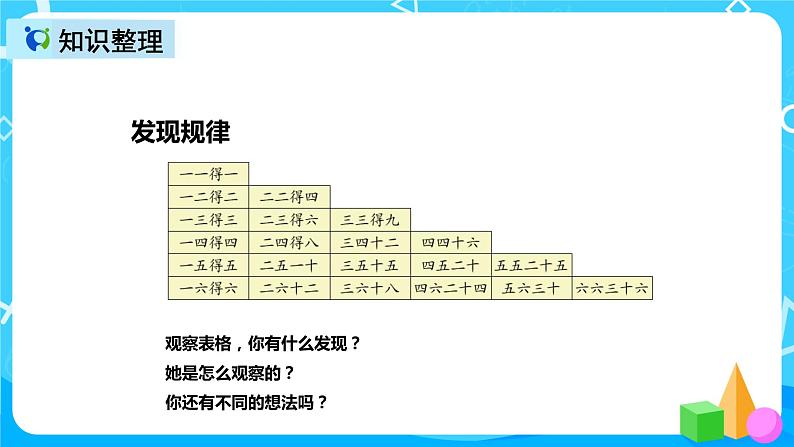 人教版数学二年级上册第四单元第十一课时《整理和复习》课件+教案+同步练习（含答案）05