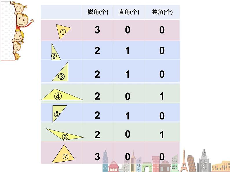 二年级下册数学课件 - 6.4  三角形的分类（1） ▏沪教版（共12张PPT）第4页