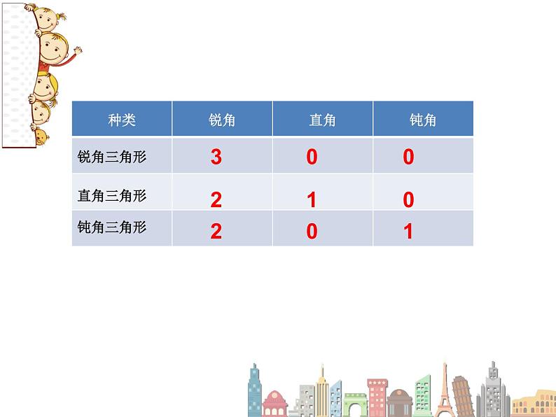 二年级下册数学课件 - 6.4  三角形的分类（1） ▏沪教版（共12张PPT）第5页