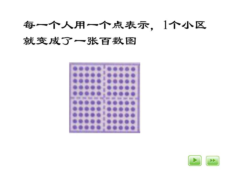 二年级下册数学课件-2.1  千以内数的认识与表达  ▏沪教版（共28张PPT）第8页