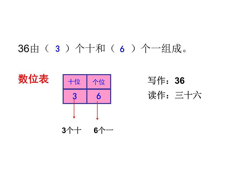 二年级下册数学课件-2.1  千以内数的认识与表达  ▏沪教版 (3)03