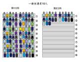 二年级下册数学课件-2.1  千以内数的认识与表达  ▏沪教版 (3)