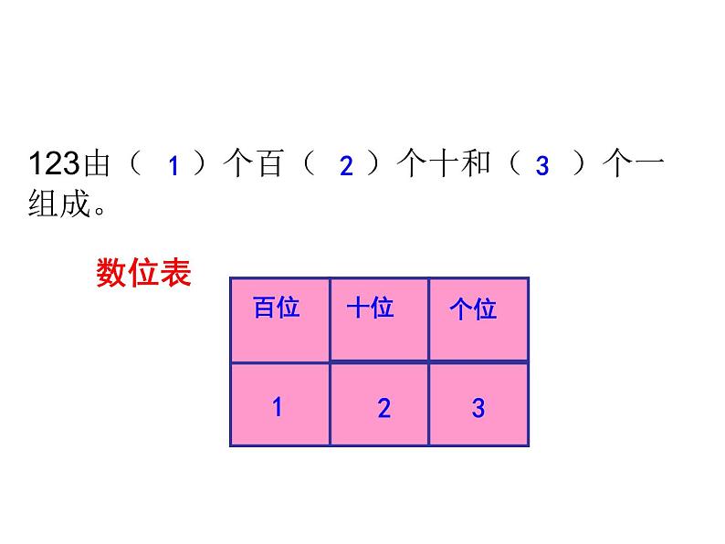 二年级下册数学课件-2.1  千以内数的认识与表达  ▏沪教版 (3)06