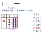 二年级下册数学课件-2.1  千以内数的认识与表达  ▏沪教版（共37张PPT）