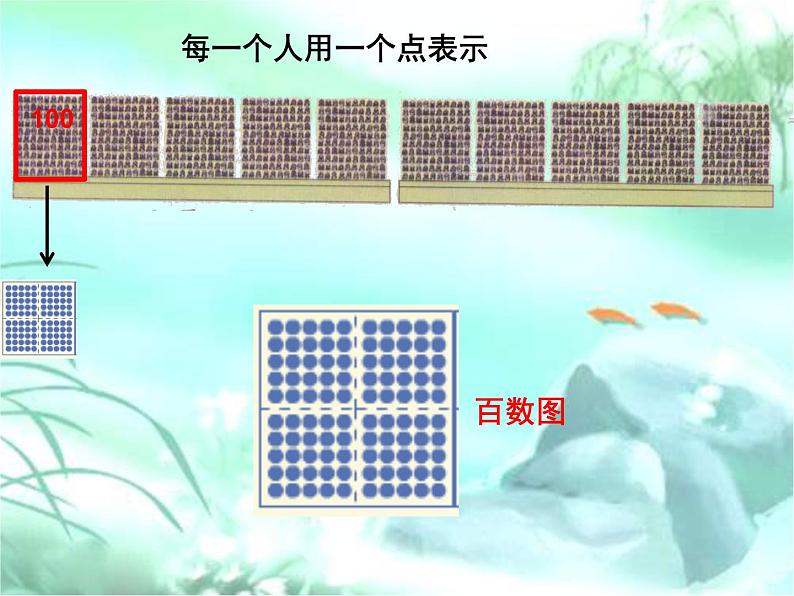 二年级下册数学课件-2.1  千以内数的认识与表达  ▏沪教版 (2)07