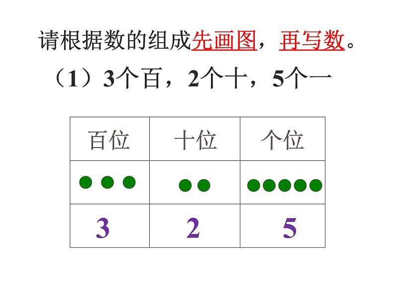 二年级下册数学课件-2.1  千以内数的认识与表达  ▏沪教版07