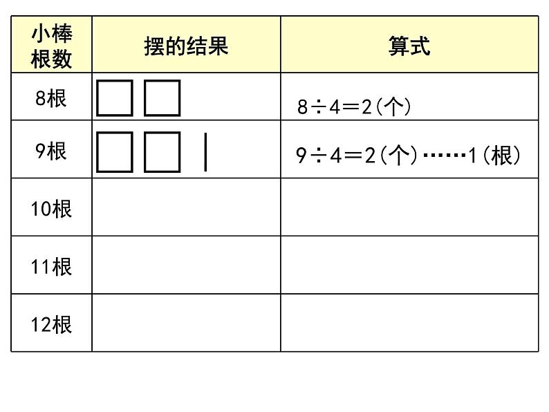 二年级下册数学课件-2.2 有余数的除法｜冀教版  11张第5页