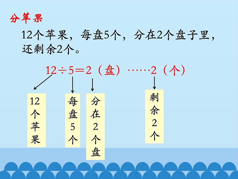 二年级下册数学课件-2.1 有余数的除法｜冀教版 （共13张PPT）第4页