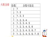 二年级下册数学课件-2.2 有余数的除法｜冀教版