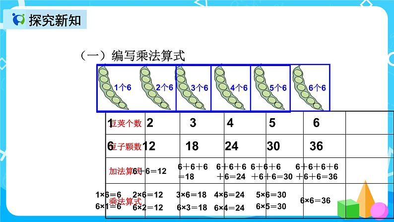 人教版数学二年级上册第四单元第九课时《6的乘法口诀练习》课件第5页