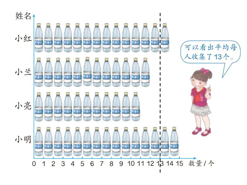 小学数学人教课标版四年级下册解决问题 14课件PPT第3页