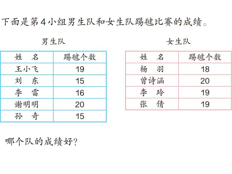 小学数学人教课标版四年级下册解决问题 14课件PPT第7页