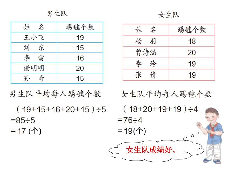 小学数学人教课标版四年级下册解决问题 14课件PPT第8页