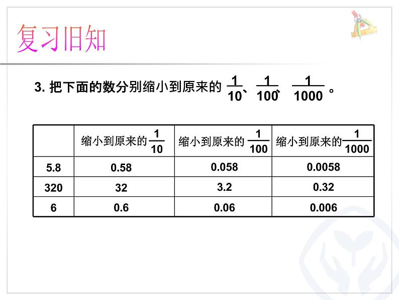 小学数学人教课标版四年级下册 四则运算 解决问题 5课件PPT第3页