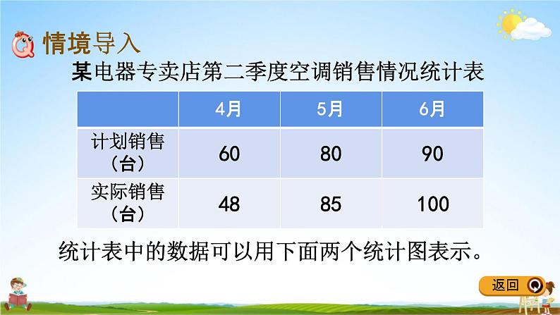 冀教版四年级数学下册《7-1 认识复式条形统计图》教学课件PPT第2页