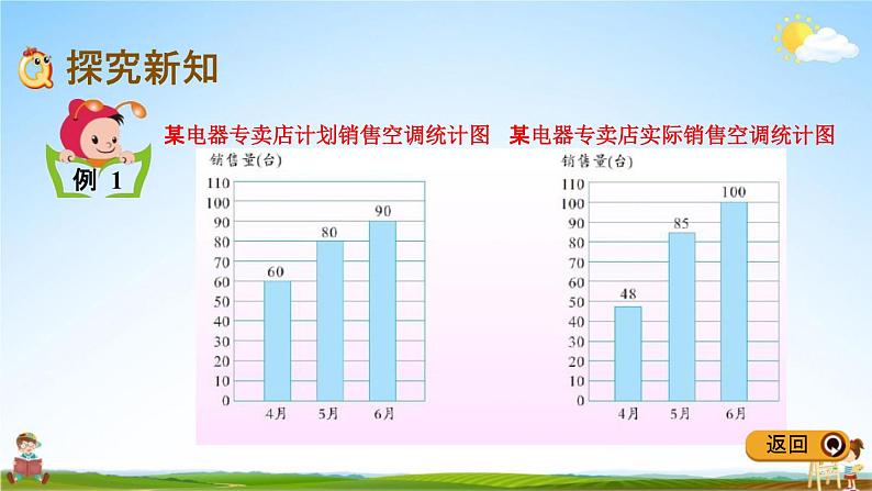 冀教版四年级数学下册《7-1 认识复式条形统计图》教学课件PPT第3页