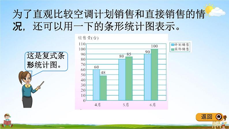 冀教版四年级数学下册《7-1 认识复式条形统计图》教学课件PPT第4页