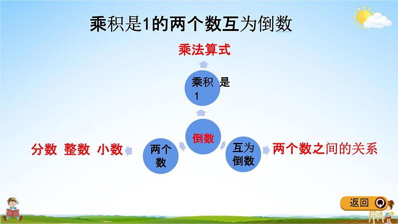 冀教版五年级数学下册《4-6 认识倒数》教学课件PPT第7页