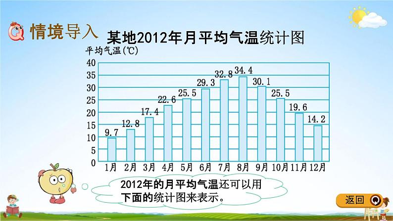 冀教版五年级数学下册《7-1 单式折线统计图》教学课件PPT第2页